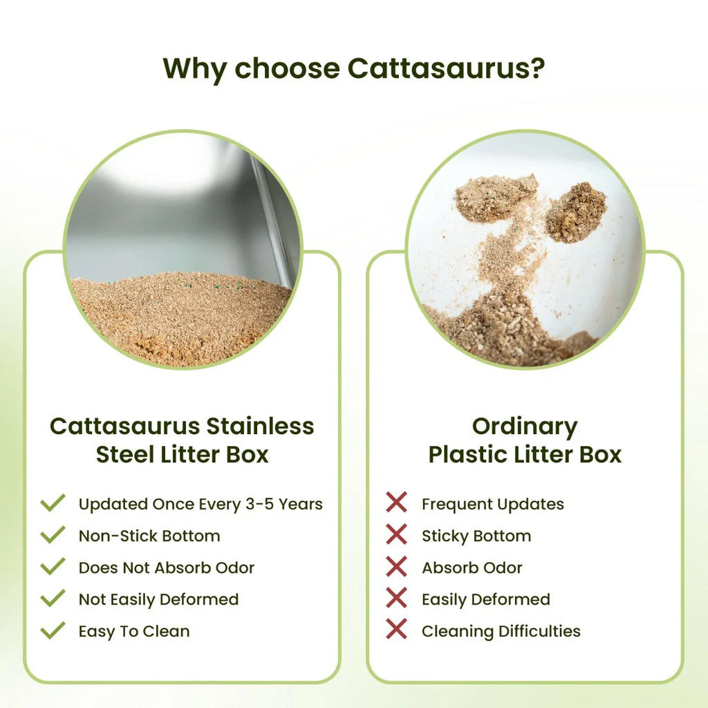 Cattasaurus Stainless Steel Litter Box