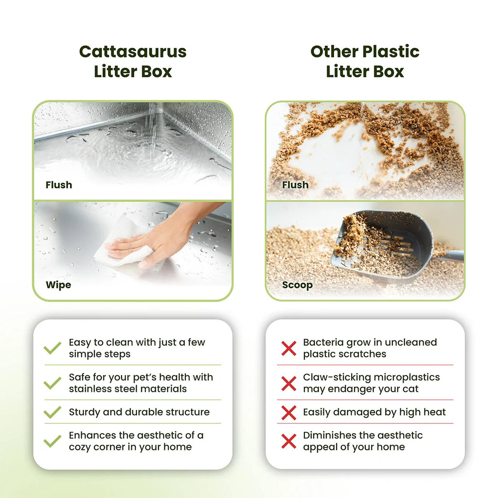 Cattasaurus Stainless Steel Litter Box - Plastic Hood